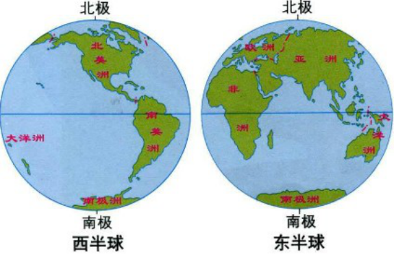 从南北半球分布看,陆地主要分布在北半球,海洋主要分布在南半球