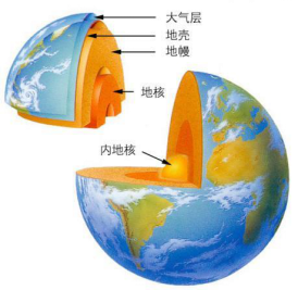 地球内部结构图
